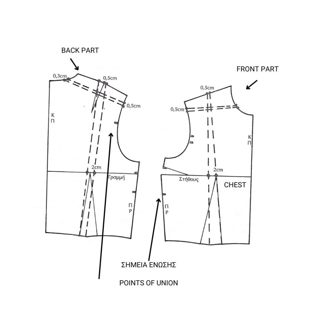 βασικά πατρόν για ελαστικά υφάσματα - μπλούζα / basic patterns for stretch fabrics